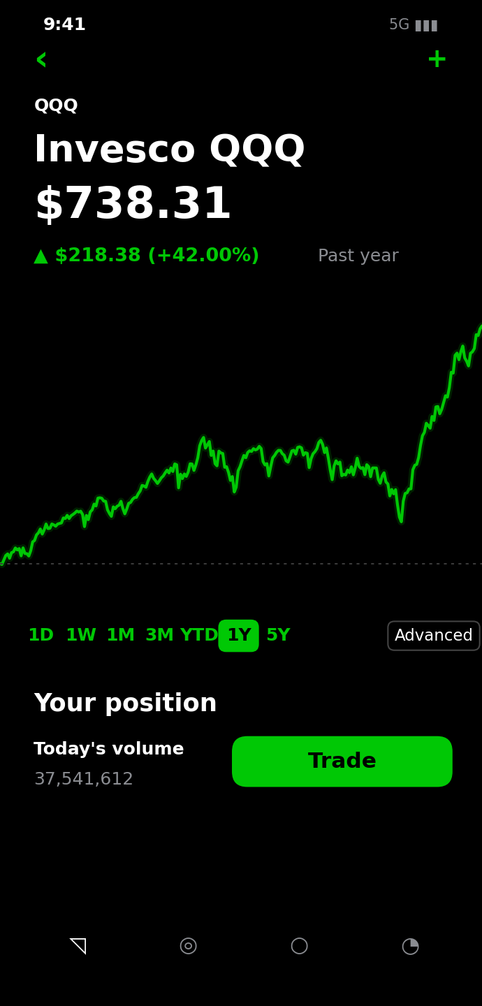 Invesco QQQ